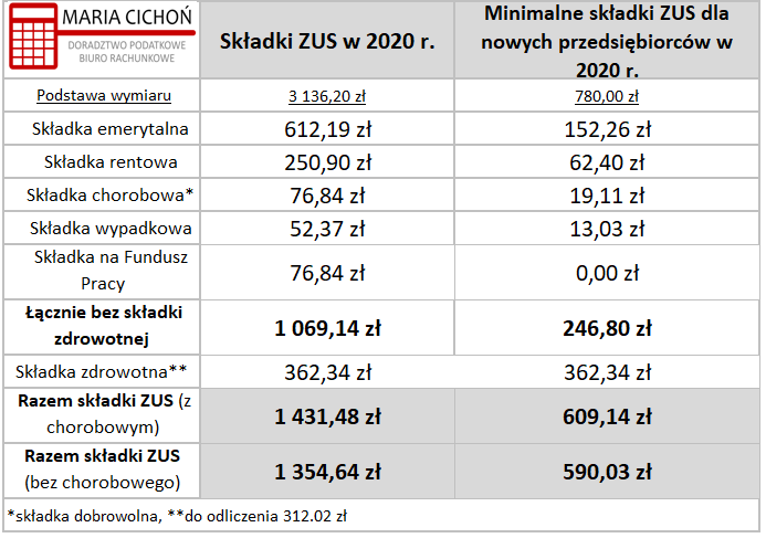 składek