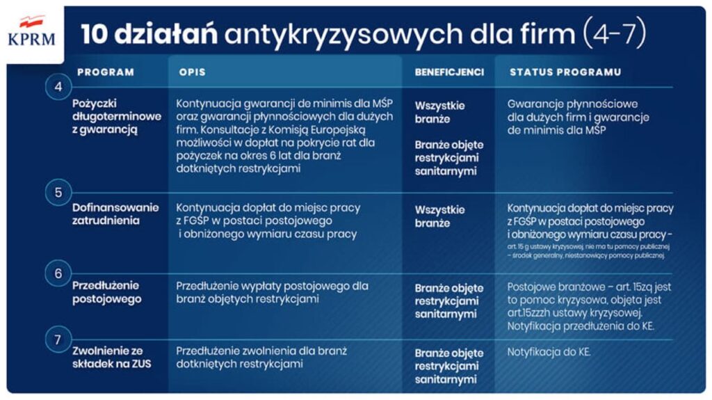 działania