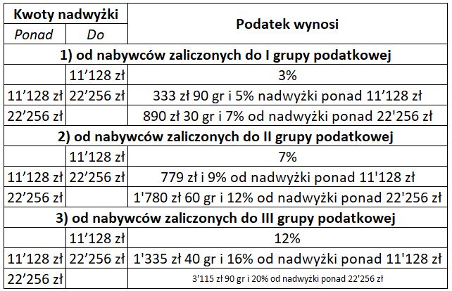 darowizna